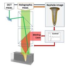 Holo Interferometry